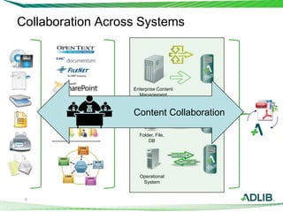 8
Collaboration Across Systems
Enterprise Content
Management
Operational
System
Folder, File,
DB
Content Collaboration
 