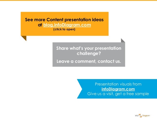 How to present Content - business concept presentation