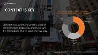 CONTEXT IS KEY
Q:To whatextentdoyouagreewiththefollowingstatements? Onwhatchannelsdoyoutendtoconsume
brandedcontentthemost?
 