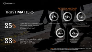 46 4157
40 27
FACTORS THAT MAKE ONLINE
NEWS BRANDS APPEALING
88
85
TRUST MATTERS
Source:ReutersTomorrow'sNewsstudy2017 Q:W...