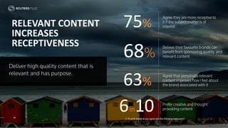 68
75%
63%
6in10
RELEVANT CONTENT
INCREASES
RECEPTIVENESS
Q:To whatextentdoyouagreewiththefollowingstatements?
 