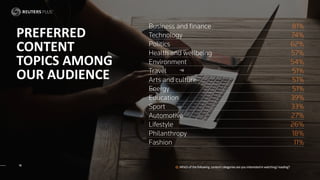 PREFERRED
CONTENT
TOPICS AMONG
OUR AUDIENCE
Q:Whichofthefollowing contentcategoriesareyouinterestedinwatching/reading?
 