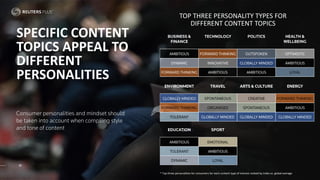 TOP THREE PERSONALITY TYPES FOR
DIFFERENT CONTENT TOPICS
* Top three personalities for consumers for each content type of ...
