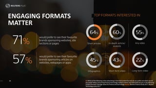 ENGAGING FORMATS
MATTER
Q:Whichofthefollowingonlineadvertisingorbrandedcontentformatsdoyoupreferandwhichwould
youavoid?Whe...