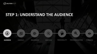 STEP 1: UNDERSTAND THE AUDIENCE
 