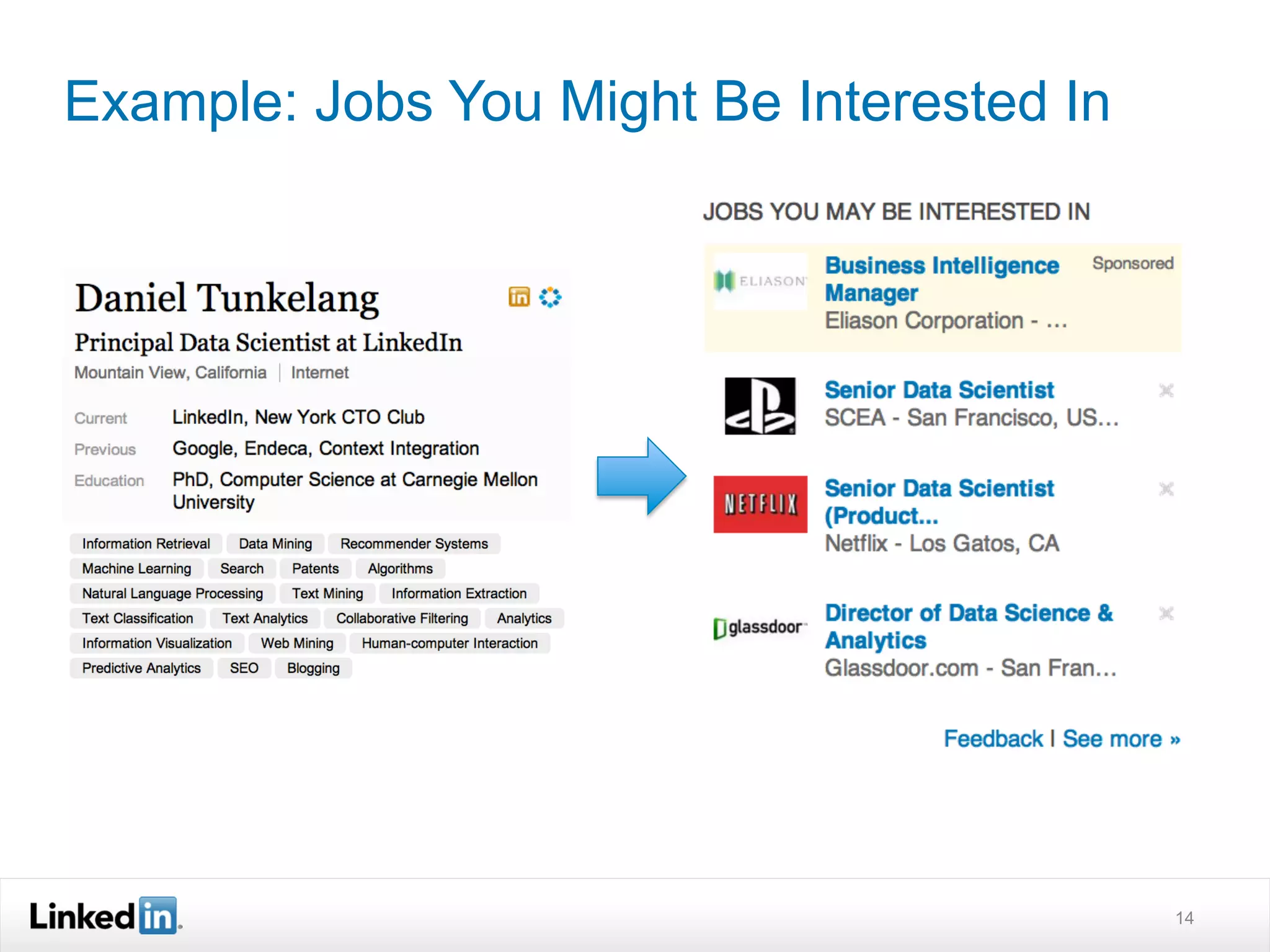 Example: Jobs You Might Be Interested In




                                           14
 