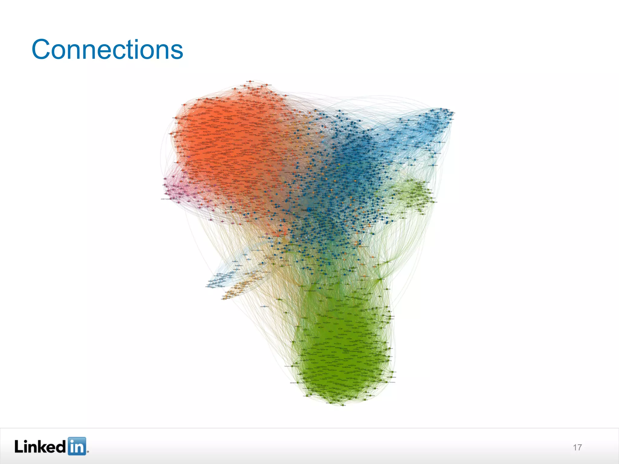 Connections




              17
 