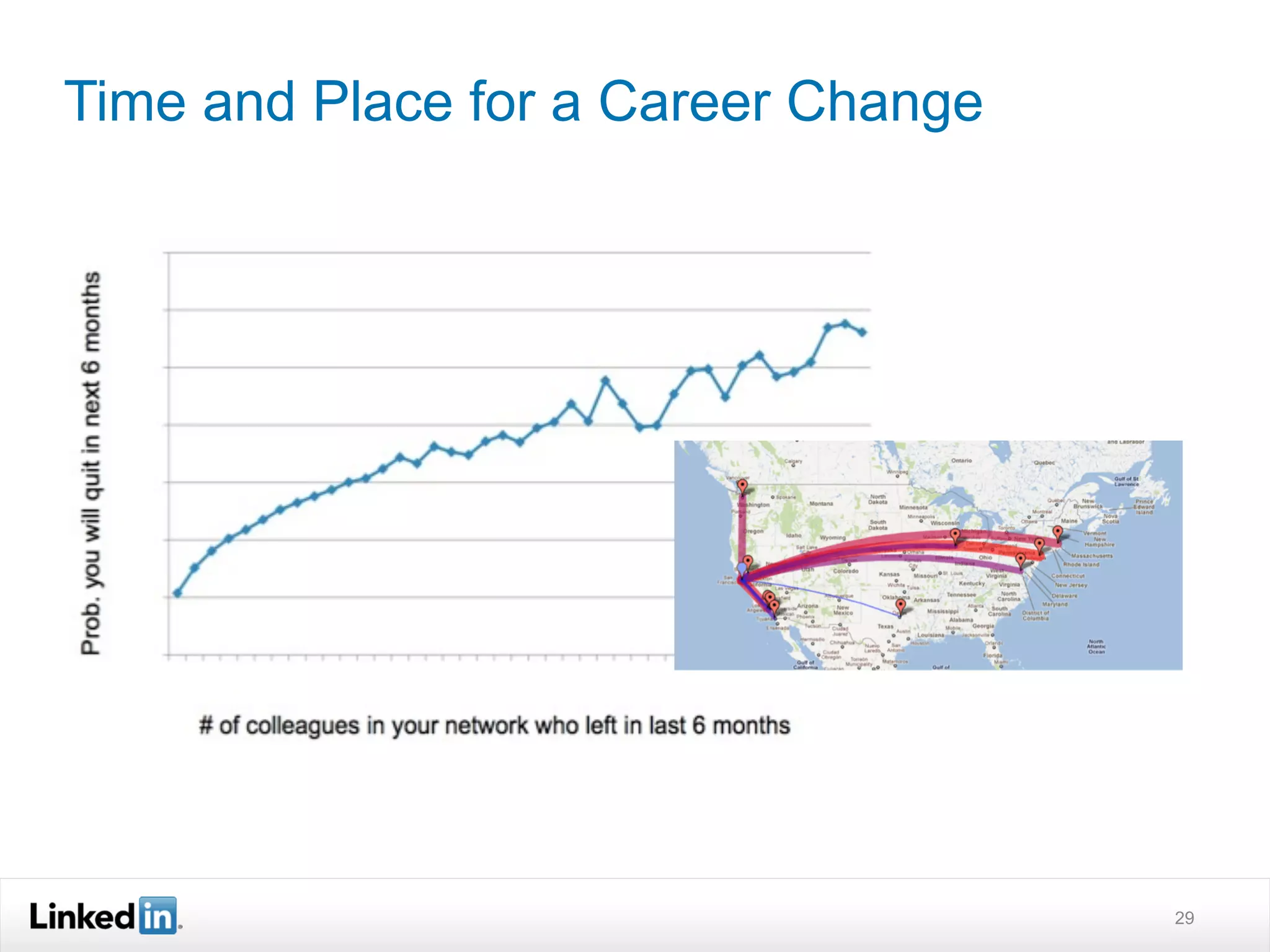 Time and Place for a Career Change




                                     29
 