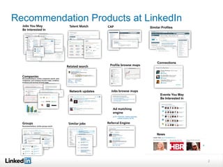 Recommendation Products at LinkedIn
                             Similar Profiles




                                  Co...