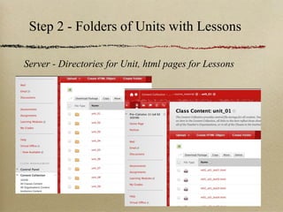 Step 2 - Folders of Units with Lessons

Server - Directories for Unit, html pages for Lessons
 