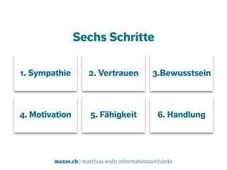 mazze.ch | matthias walti informationsarchitekt
1. Sympathie 2. Vertrauen 3.Bewusstsein
4. Motivation 5. Fähigkeit 6. Handlung
Sechs Schritte
 