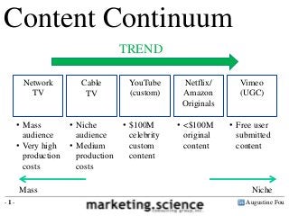 Augustine Fou- 1 -
Content Continuum
Network
TV
Cable
TV
YouTube
(custom)
Netflix/
Amazon
Originals
Vimeo
(UGC)
• Mass
audience
• Very high
production
costs
• Niche
audience
• Medium
production
costs
• $100M
celebrity
custom
content
• <$100M
original
content
• Free user
submitted
content
Mass Niche
TREND
 