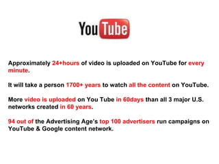 Approximately  24+hours  of video is uploaded on YouTube for  every minute . It will take a person  1700+ years  to watch  all the content  on YouTube. More  video is uploaded  on You Tube  in   60days  than all 3 major U.S. networks created  in   60 years . 94   out of  the Advertising Age’s  top 100 advertisers  run campaigns on YouTube & Google content network. 