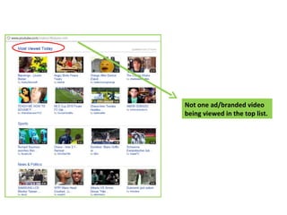 Not one ad/branded video being viewed in the top list. 