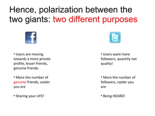 Hence, polarization between the two giants:  two different purposes Users are moving towards a more private profile, lesser friends, genuine friends. More the number of  genuine  friends, cooler you are Sharing your LIFE! Users want more followers, quantity not quality!  More the number of followers, cooler you are Being HEARD! 