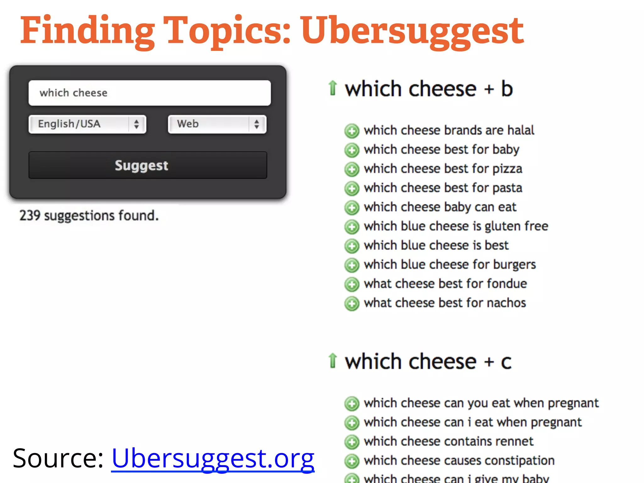 Finding Topics: Ubersuggest 
Source: Ubersuggest.org 
 