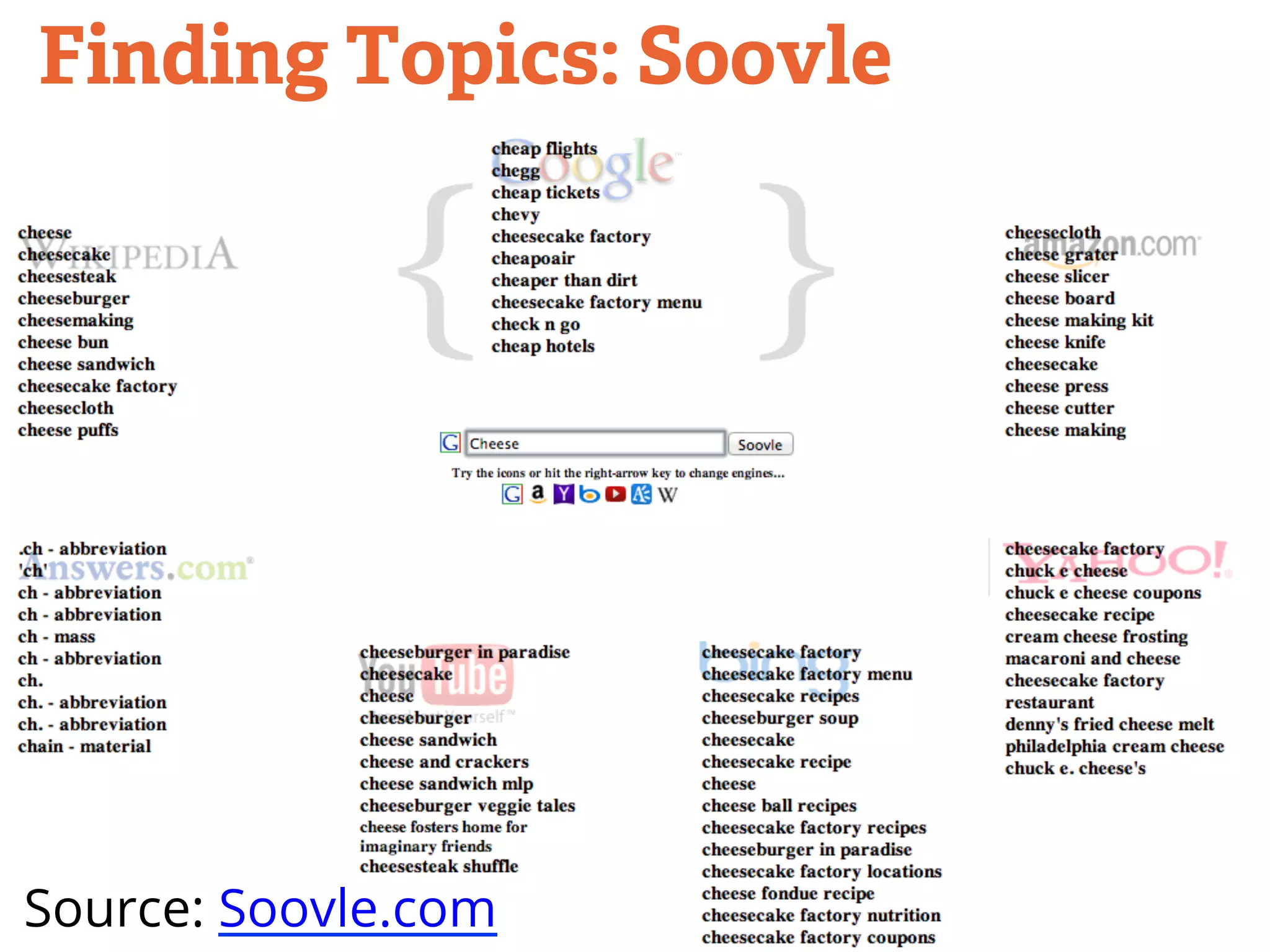 Finding Topics: Soovle 
Source: Soovle.com 
 