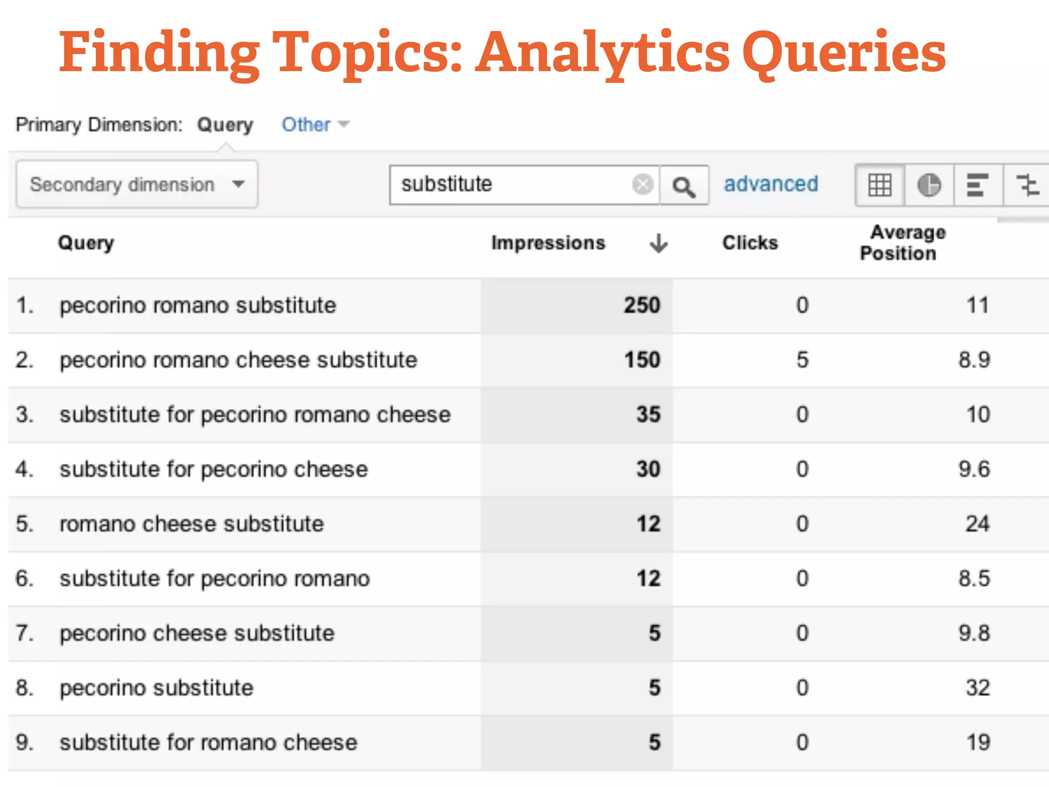 Finding Topics: Analytics Queries 
 