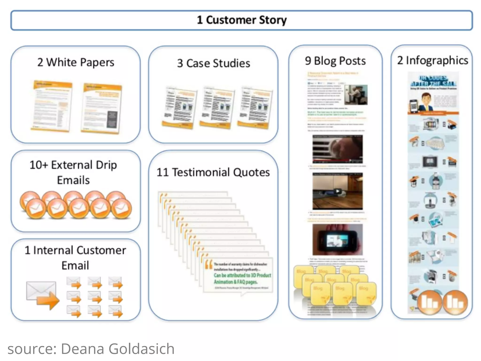 source: Deana Goldasich 
 