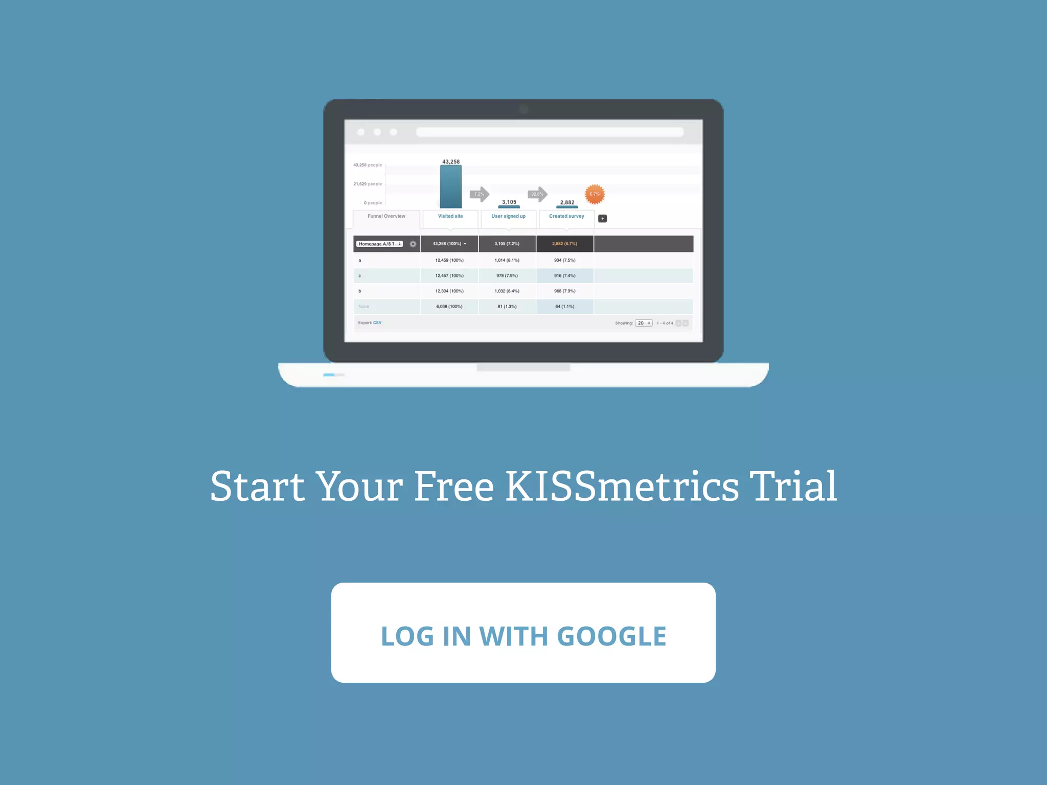Start Your Free KISSmetrics Trial 
LOG IN WITH GOOGLE 
 