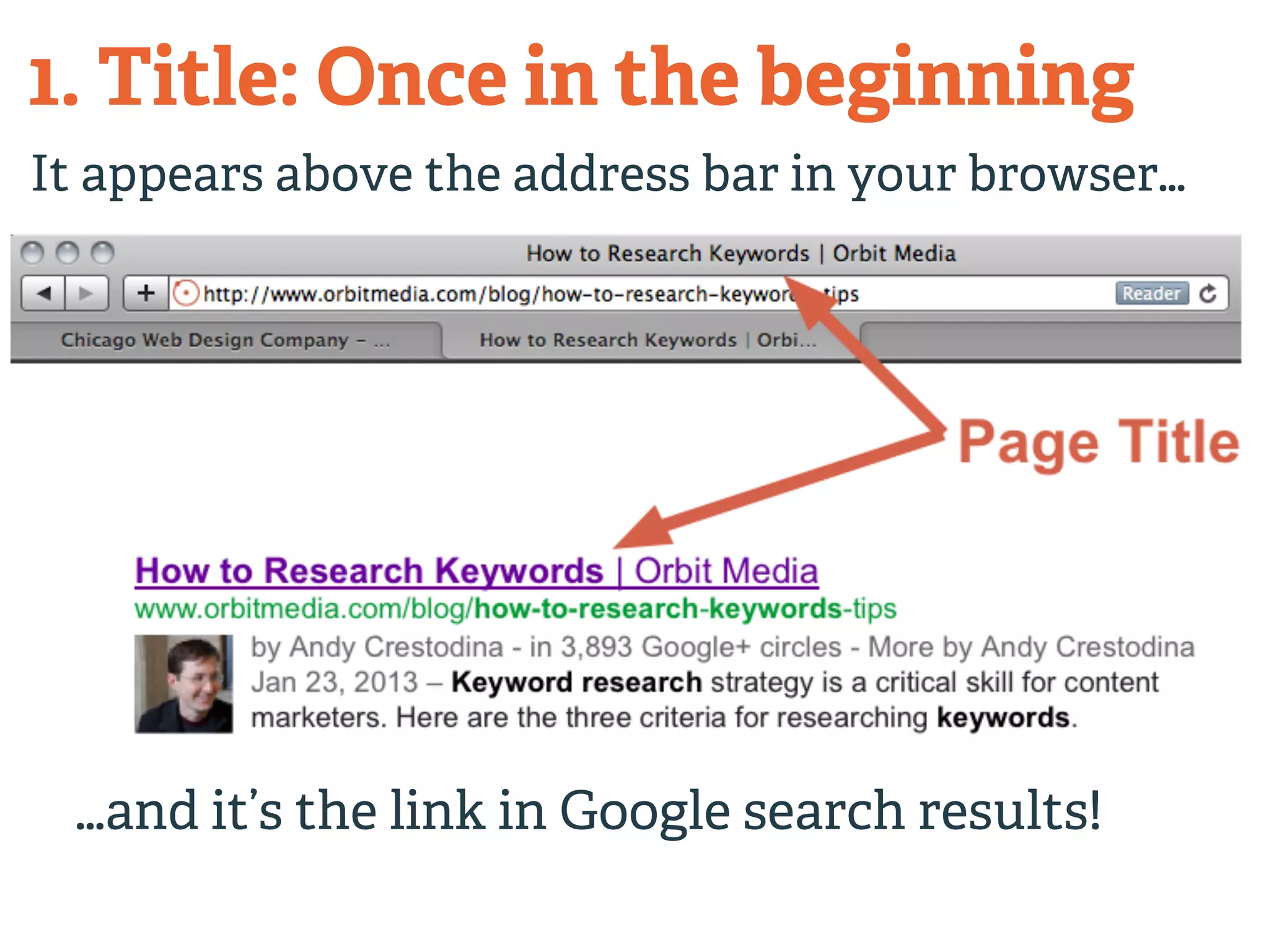 1. Title: Once in the beginning 
It appears above the address bar in your browser… 
…and it’s the link in Google search results! 
 