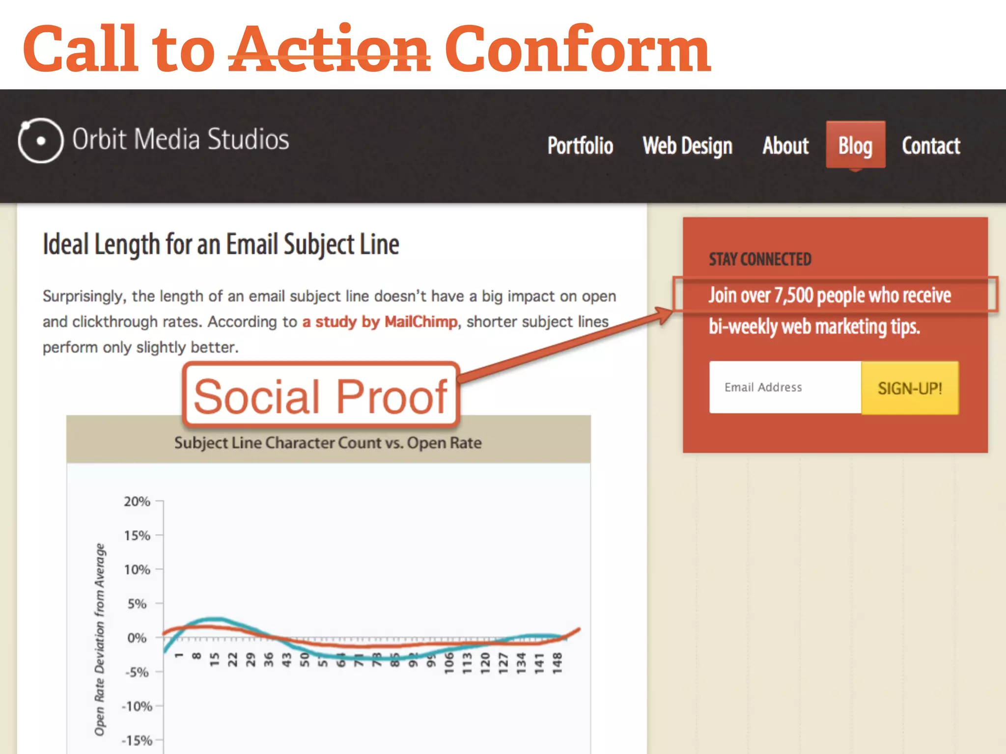 Call to Action Conform 
 