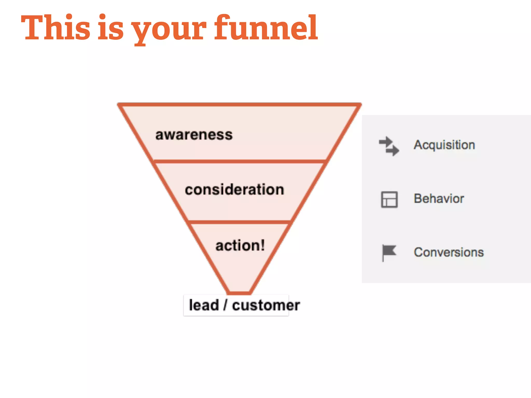 This is your funnel 
 