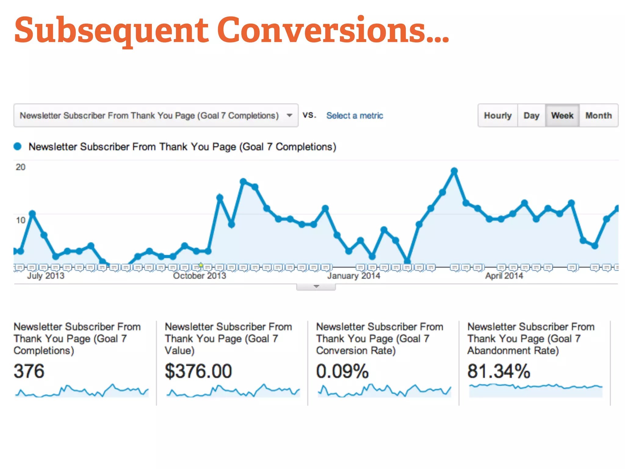 Subsequent Conversions… 
 