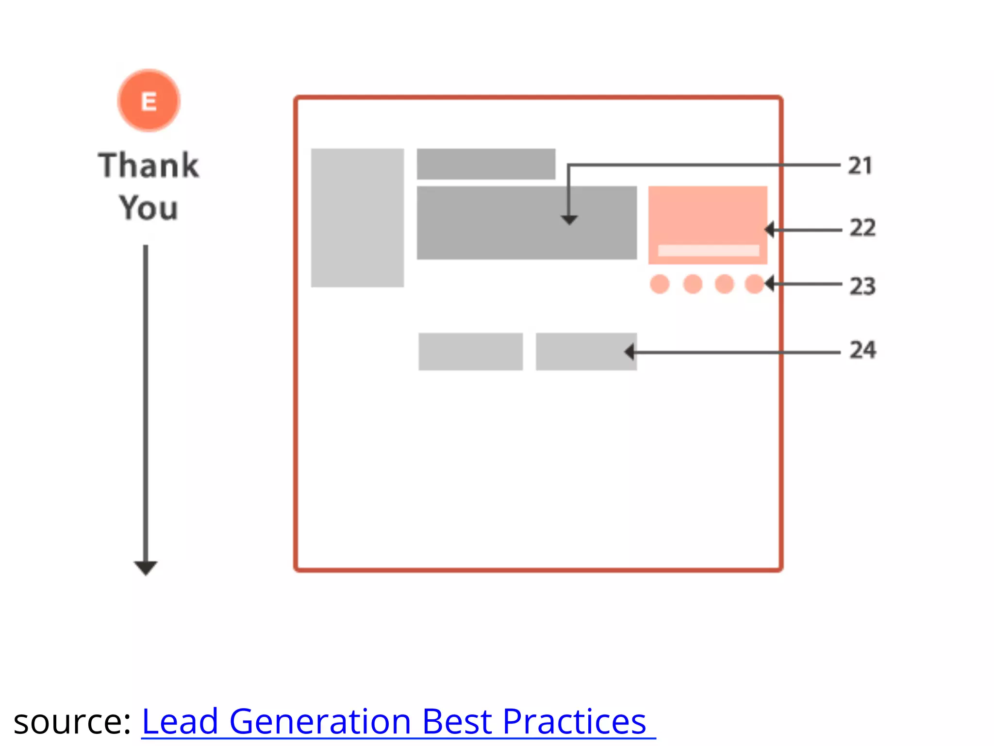 source: Lead Generation Best Practices 
 