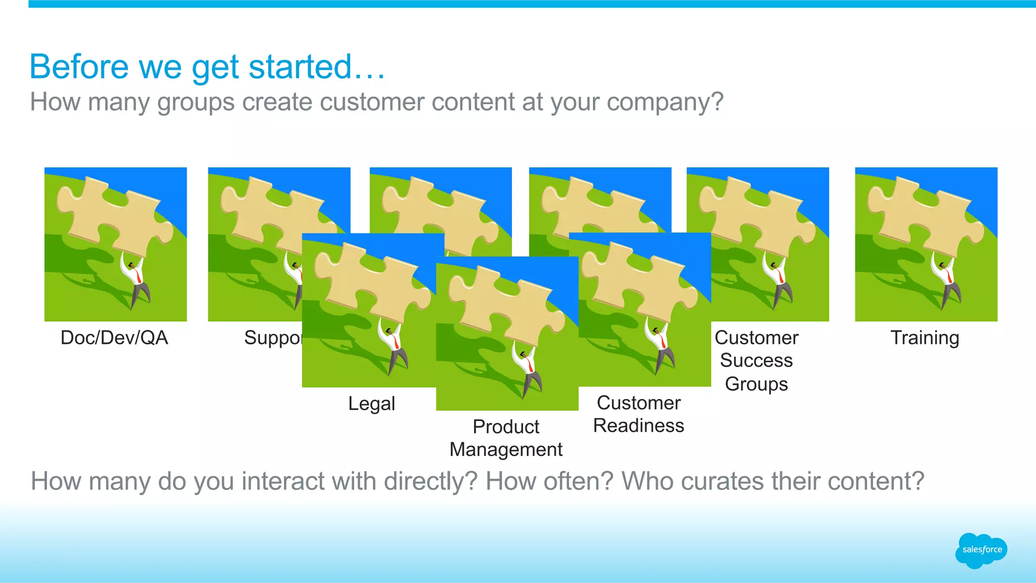 Before we get started… 
How many groups create customer content at your company? 
Doc/Dev/QA Support Marketing Sales Customer Training 
Success 
Groups 
Legal Customer 
Readiness 
Product 
Management 
How many do you interact with directly? How often? Who curates their content? 
 