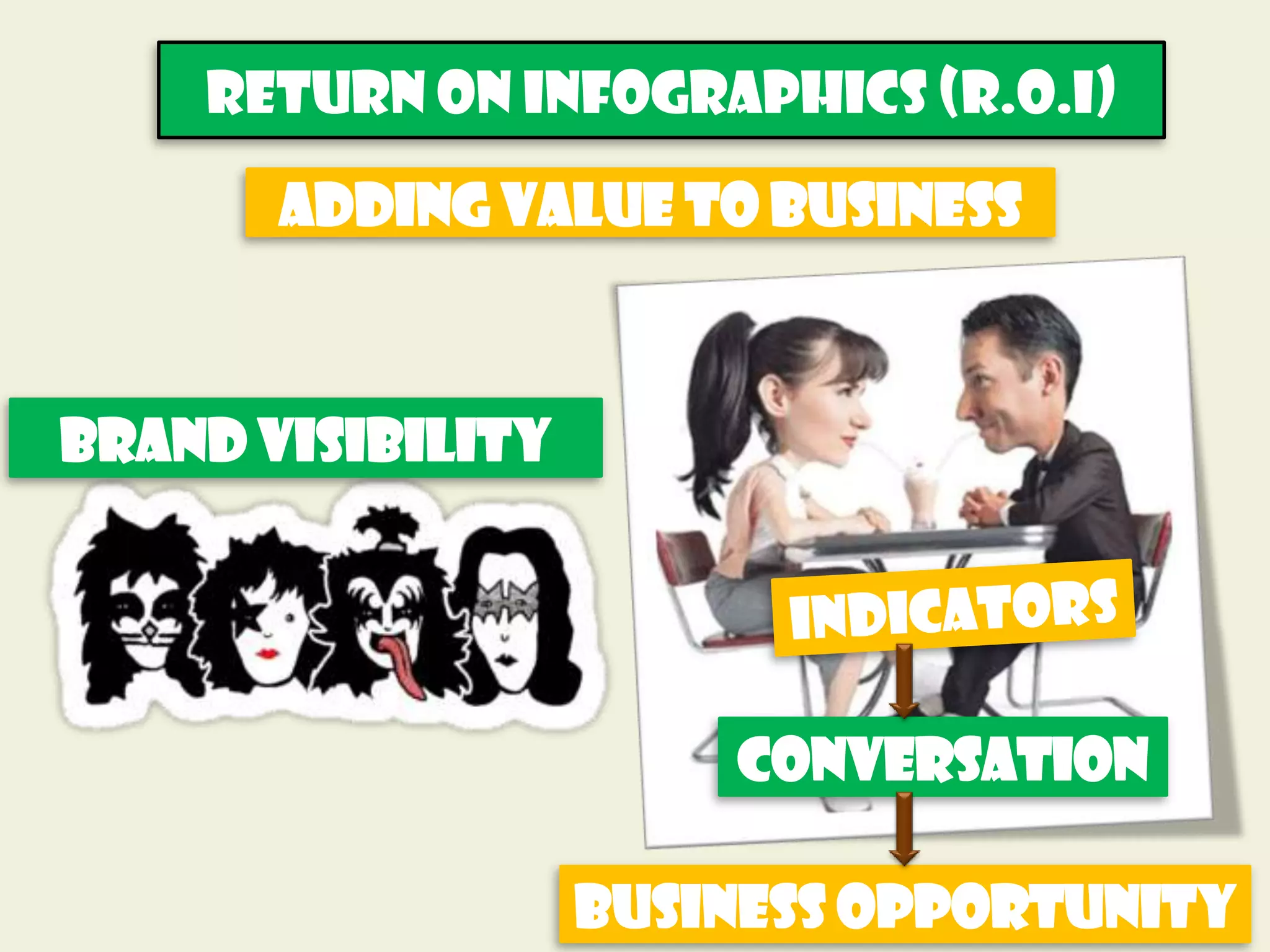 Return On Infographics (r.o.i)
       Adding Value to business



Brand visibility




                       conversation

                   Business opportunity
 