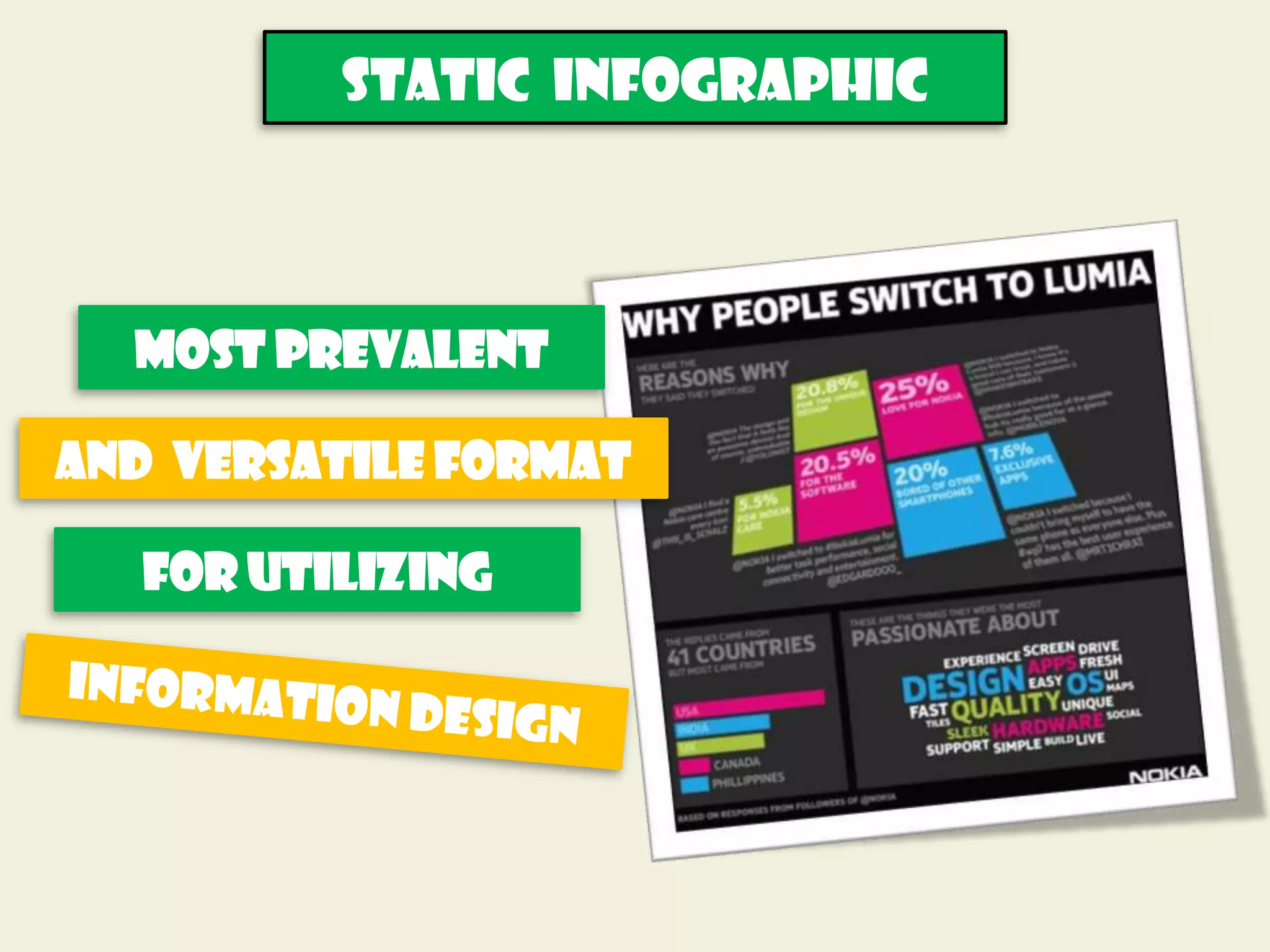 static INFOGRAPHIC



  Most Prevalent

and versatile format

   For utilizing
 