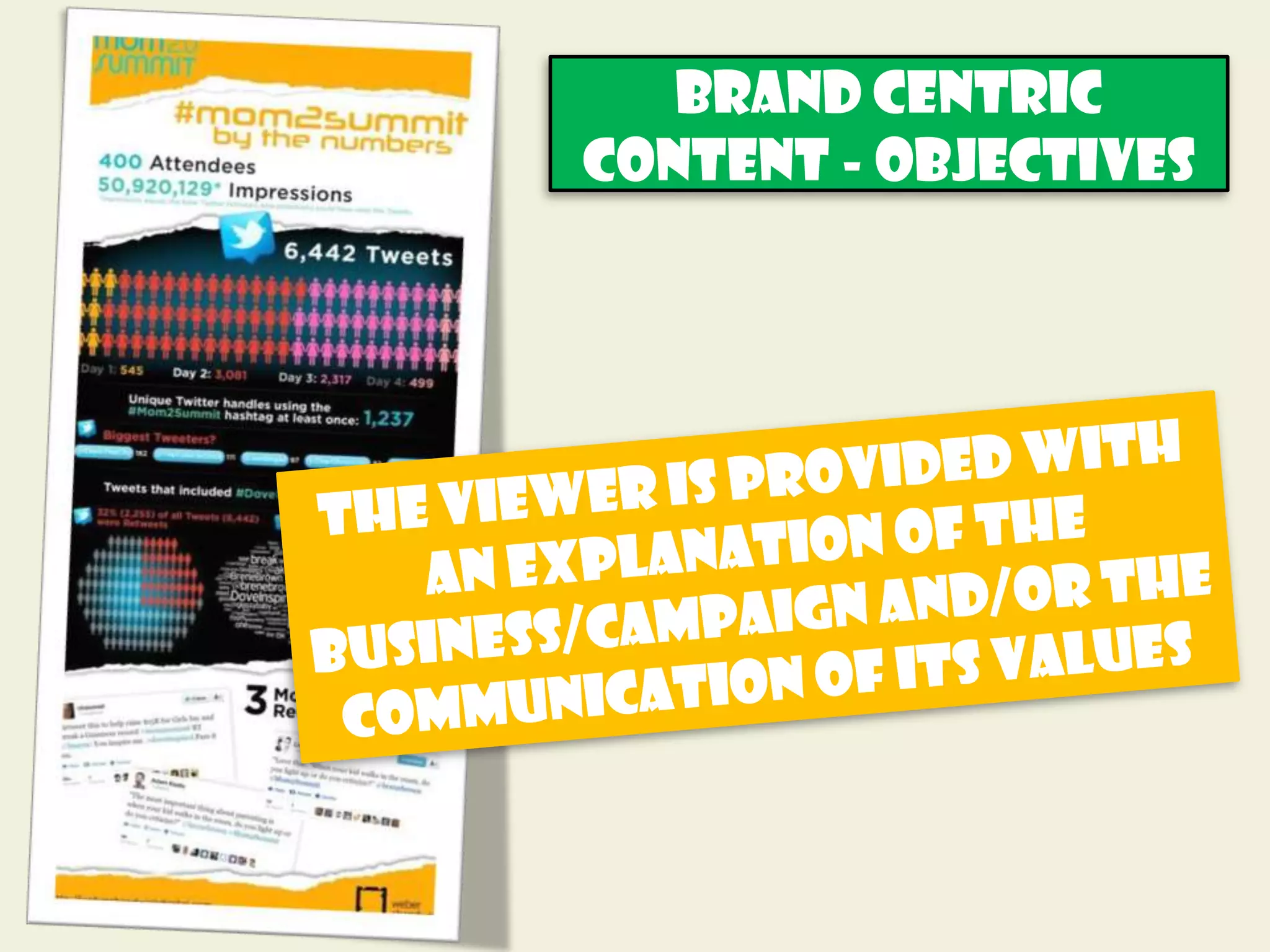 Brand centric
content - objectives
 