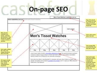 On-page SEO
 