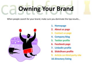 Owning Your Brand
When people search for your brand, make sure you dominate the top results...

                                             1. Homepage
                                             2. About us page
                                             3. Contact us page
                                             4. Company blog
                                             5. Twitter profile
                                             6. Facebook page
                                             7. LinkedIn profile
                                             8. SlideShare profile
                                             9. Article on third party site
                                             10.Directory listing
 