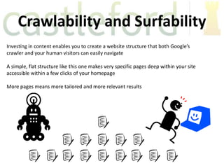 Crawlability and Surfability
Investing in content enables you to create a website structure that both Google’s
crawler and your human visitors can easily navigate

A simple, flat structure like this one makes very specific pages deep within your site
accessible within a few clicks of your homepage

More pages means more tailored and more relevant results
 