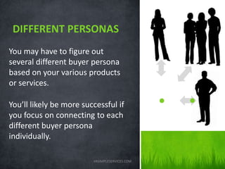 You may have to figure out
several different buyer persona
based on your various products
or services.
You’ll likely be more successful if
you focus on connecting to each
different buyer persona
individually.
DIFFERENT PERSONAS
VASIMPLESERVICES.COM
 