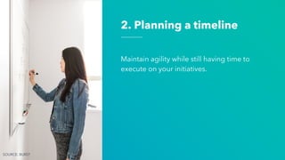 2. Planning a timeline
Maintain agility while still having time to
execute on your initiatives.
SOURCE: BURST
 