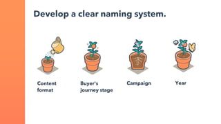 Develop a clear naming system.
Content
format
Buyer’s
journey stage
Campaign Year
 