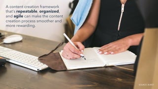 A content creation framework
that’s repeatable, organized,
and agile can make the content
creation process smoother and
more rewarding.
SOURCE: BURST
 