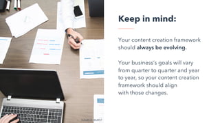 Your content creation framework
should always be evolving.
Your business’s goals will vary
from quarter to quarter and year
to year, so your content creation
framework should align
with those changes.
Keep in mind:
SOURCE: BURST
 