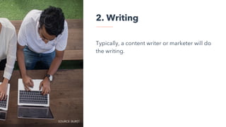 2. Writing
Typically, a content writer or marketer will do
the writing.
SOURCE: BURST
 