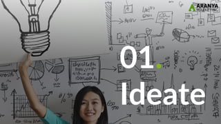 Content Creation Framework | PDF