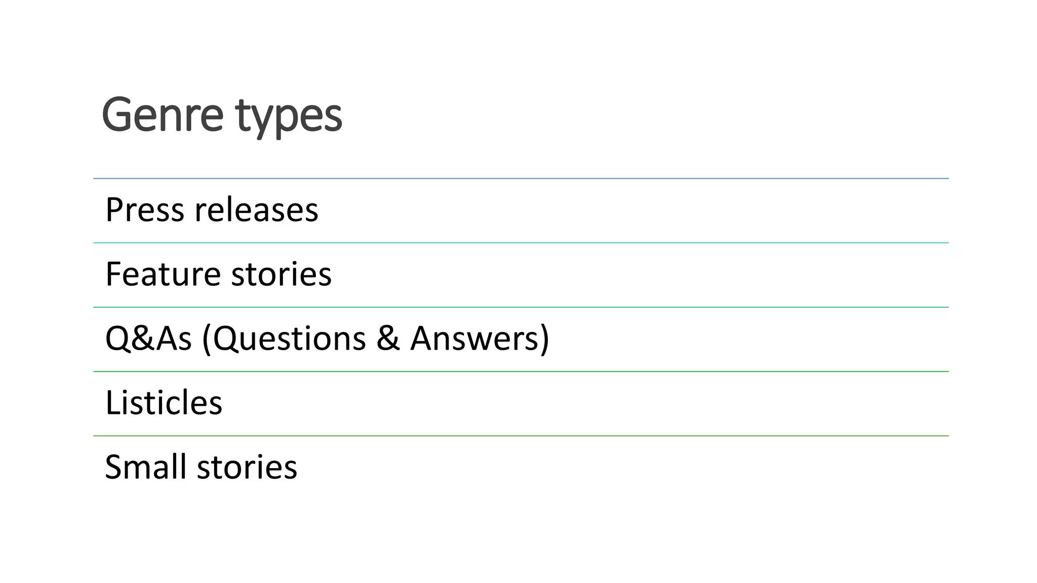 Genre types
Press releases
Feature stories
Q&As (Questions & Answers)
Listicles
Small stories
 