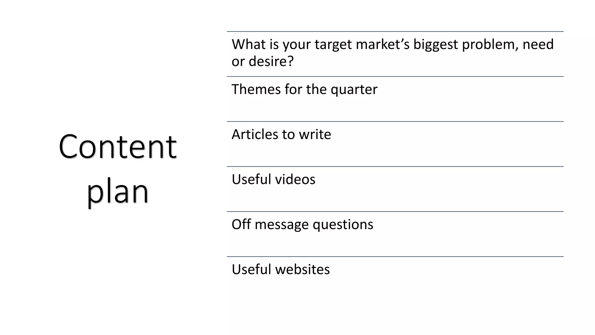 What is your target market’s biggest problem, need
or desire?
Themes for the quarter
Articles to write
Useful videos
Off message questions
Useful websites
Content
plan
 