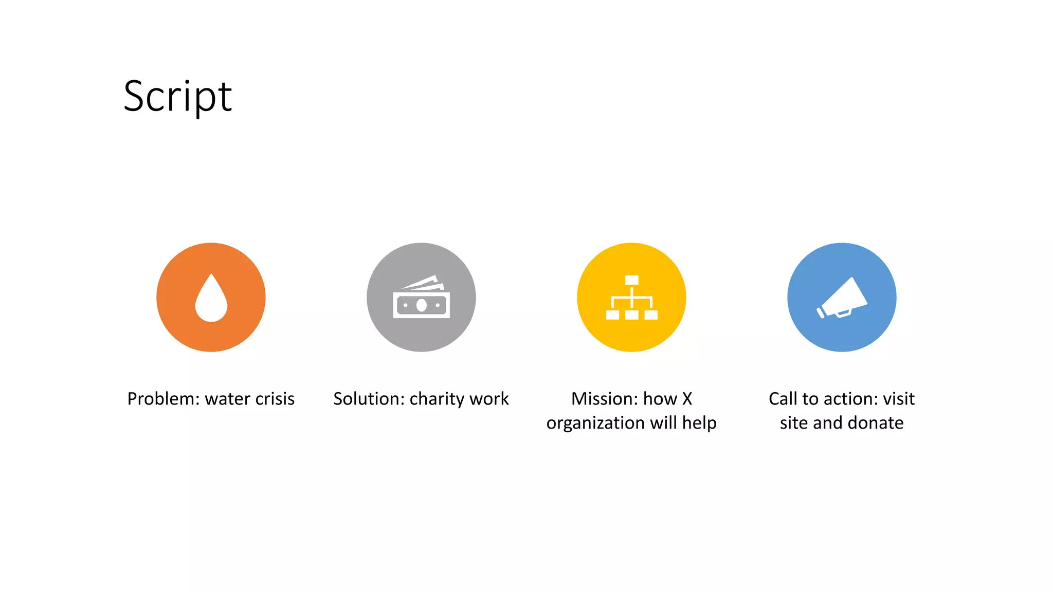Script
Problem: water crisis Solution: charity work Mission: how X
organization will help
Call to action: visit
site and donate
 