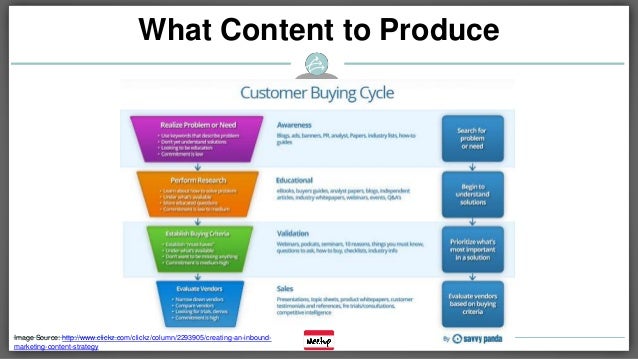 content marketing strategy