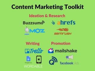 Content Creation Process | PDF