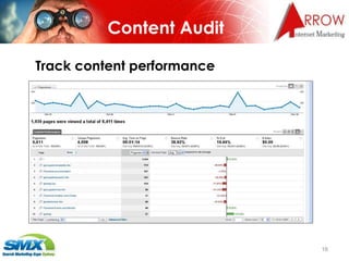Content Audit Track content performance 