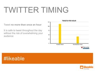 TWITTER TIMING
Tweet no more than once an hour

It is safe to tweet throughout the day
without the risk of overwhelming your
audience




                                         SOME
#likeable
SAMPLE FACT
                                         HASHTAG
 